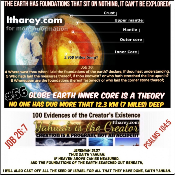 Evidence #56 Proof Yahuah Exists / No One has Ever Explored or Measured the Foundations