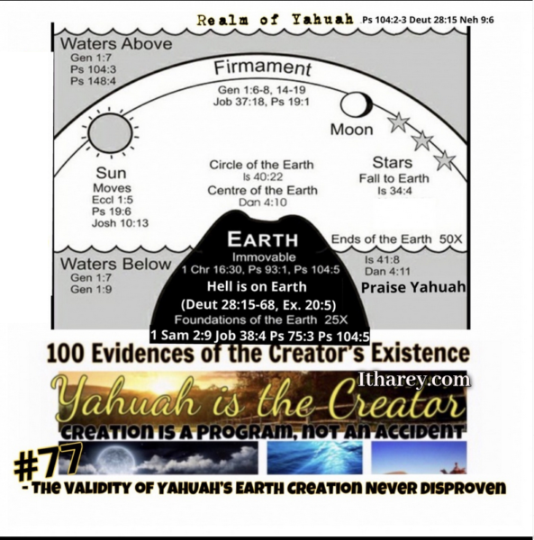 Evidence #77 Proof Yahuah Exists / the Validity of  Earth’s Creation by Yahuah has NEVER been disproven