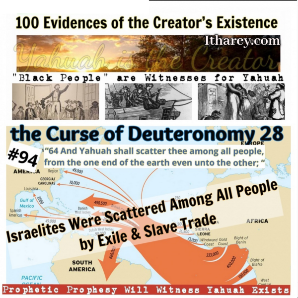 Evidence #94 - Proof Yahuah Exists - Israelites Were Scattered Among All People