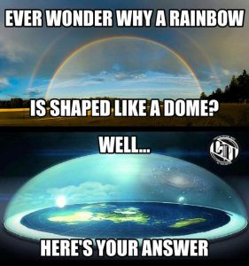 Why does a rainbow have a dome shape?
