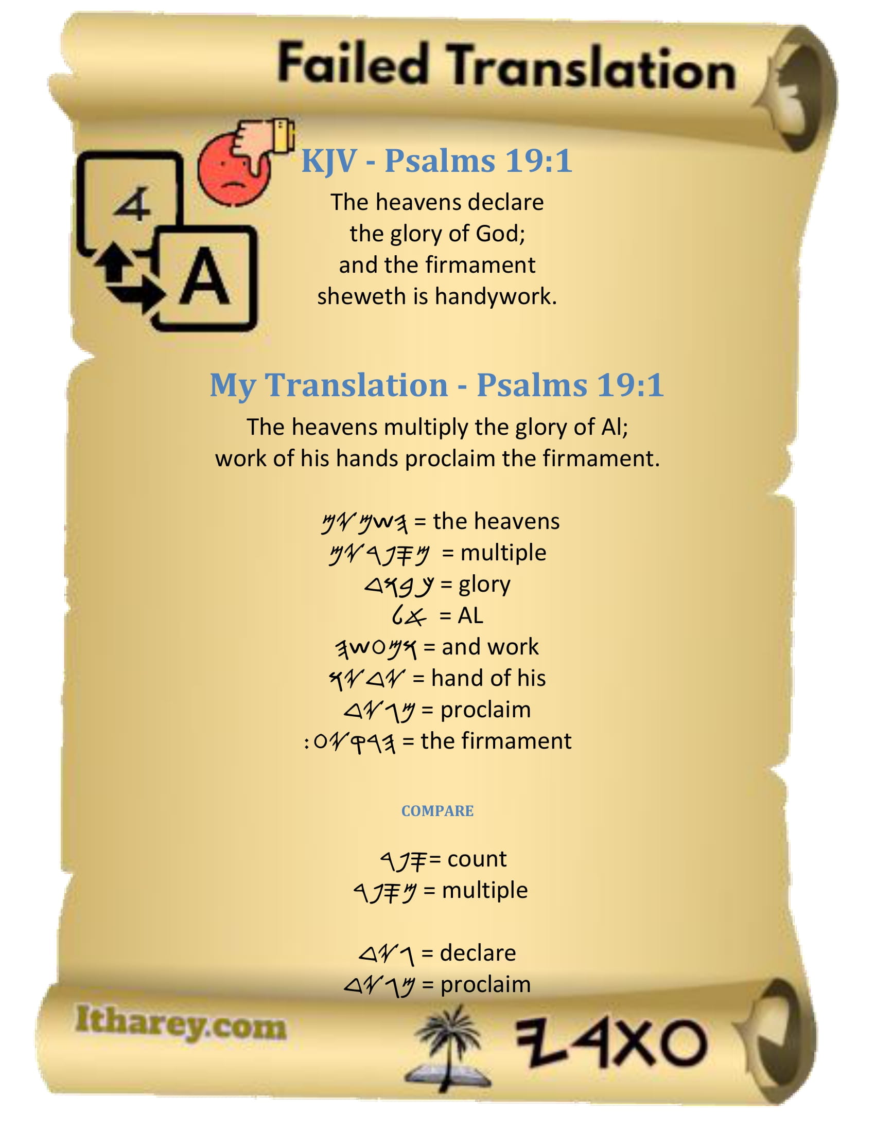 Psalms 19.1 failed translation