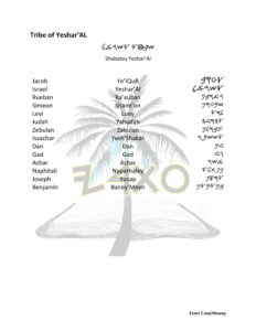 Tribes of Yeshar'Al in Manakahthey - *PDF