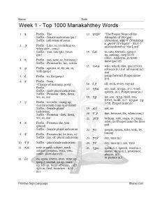 Weekly Study Sheets of the Top 1000 Most Common Words in the Bible - PDF